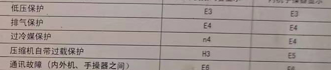 西乌珠穆沁空调电话在哪里找